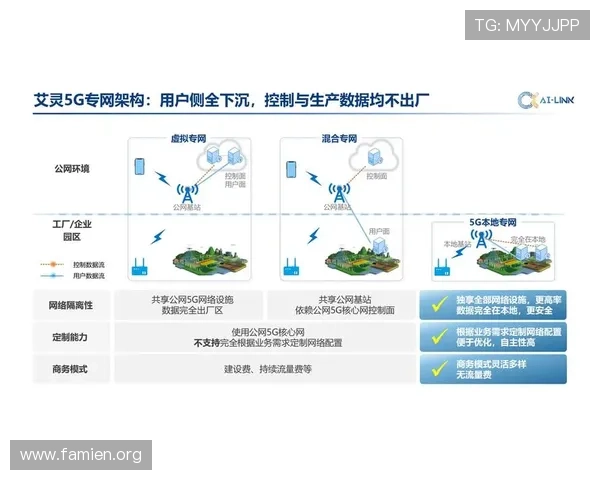 5g电力专网在保障电力系统安全稳定运行中的关键作用与技术优势探讨